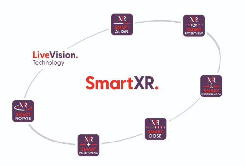  SmartXR Assistant 